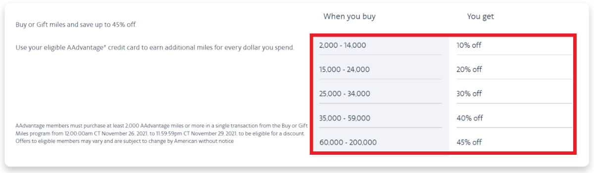 American-Airlines-AAdvantage-Buy-Miles-Cyber-Sale-2021-Discount-Schedule.png