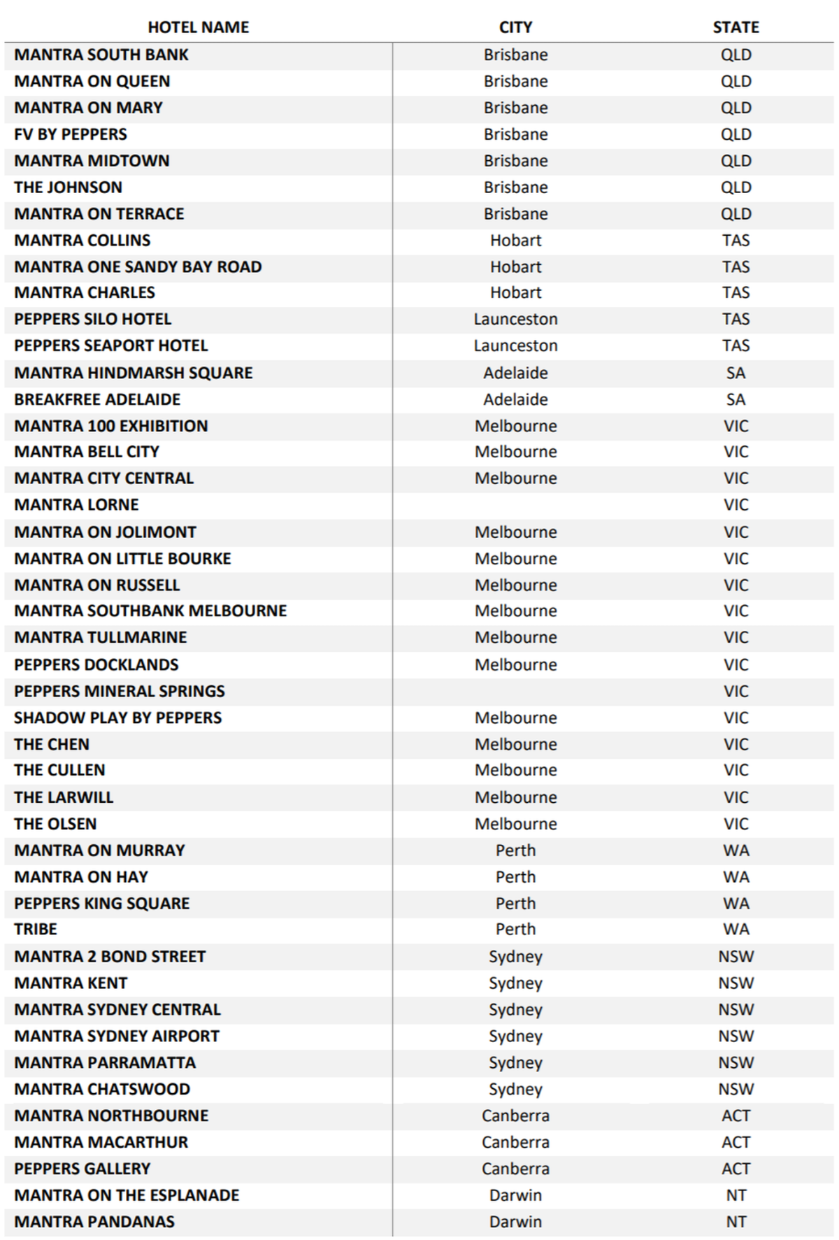 Accor-ALL-Australia-Summer-In-The-City-Participating-Hotels-2021.png