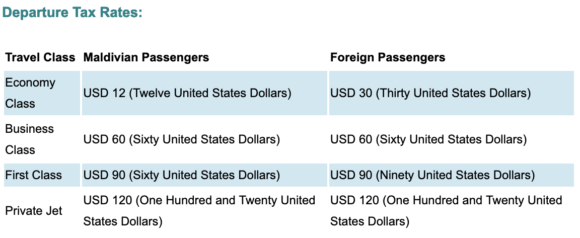 Departure-Tax-Maldives-1JAN2022.png