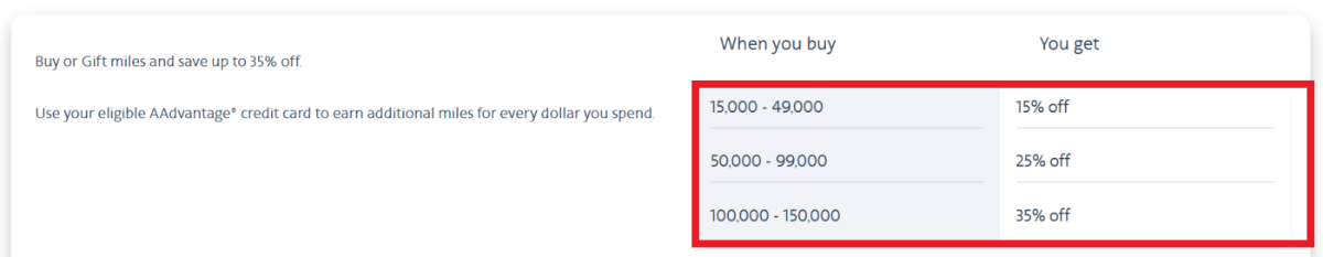 American-Airlines-Buy-Miles-January-2021-Campaign-Table.png