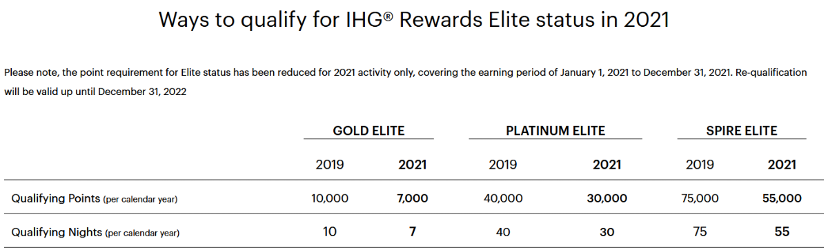 IHG-Rewards-Tier-Requirements.png