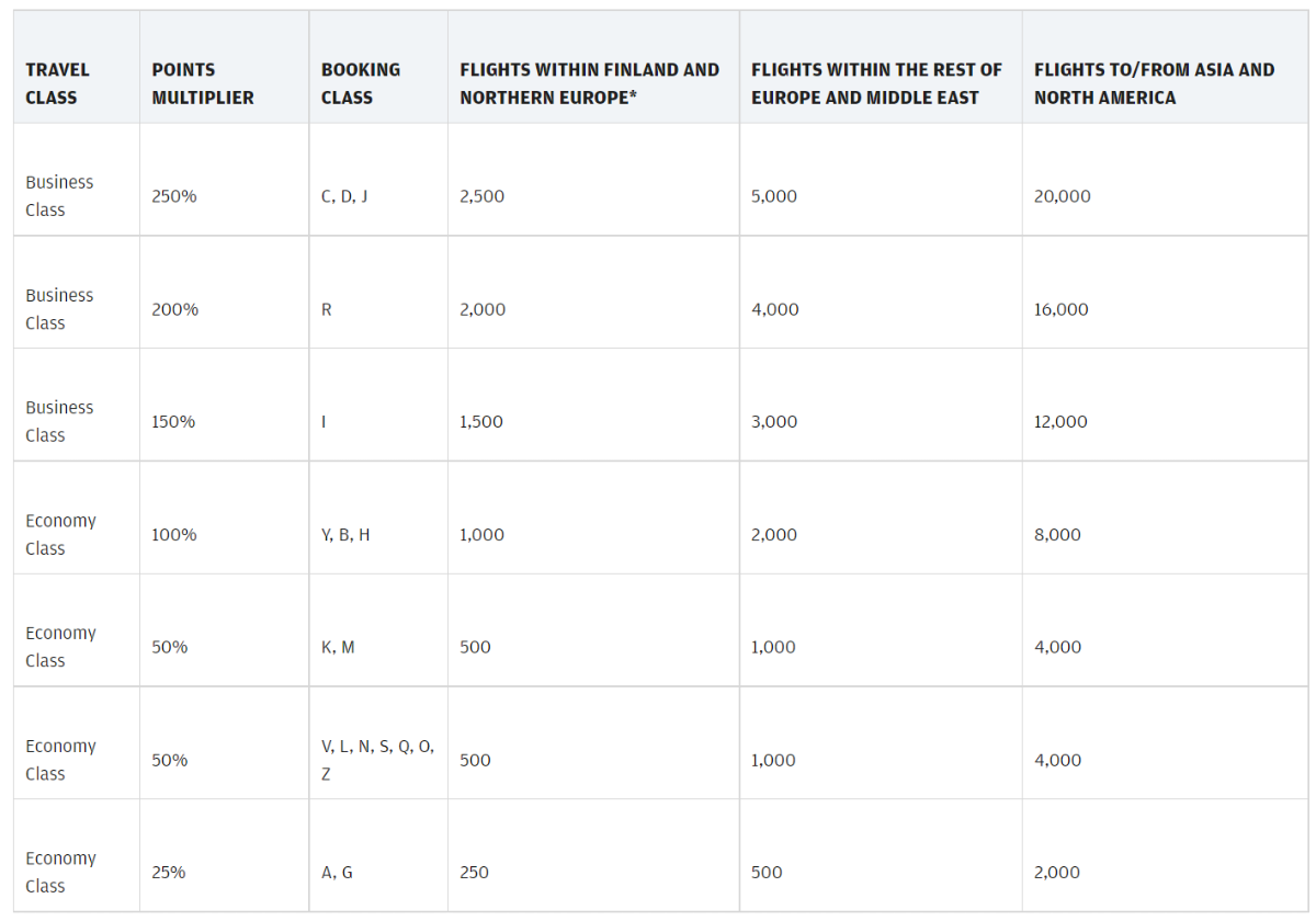 Finnair-Plus-Earning-Points-Without-Ticket-Type.png