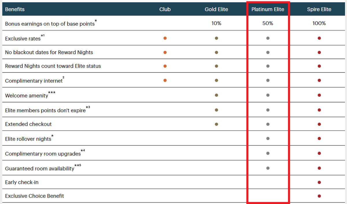 IHG-Rewards-Tier-Benefits-Matrix.png