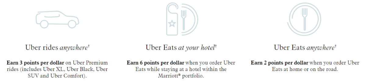 Marriott-Bonvoy-Uber-Earnings.png