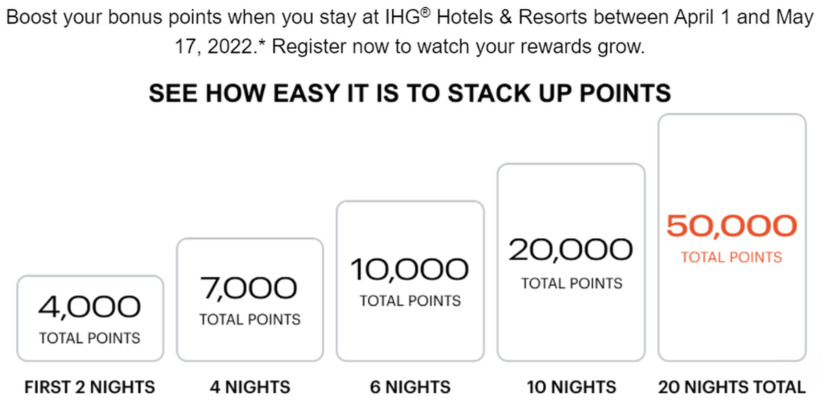 IHG-Rewards-Step-Up-To-Rewards-Spring-2022-Text.png