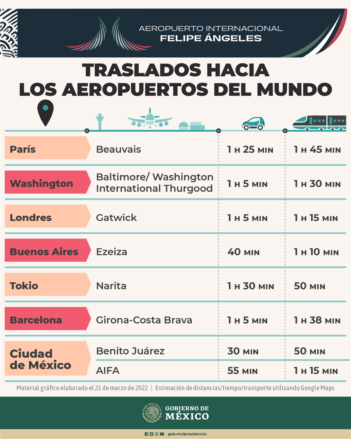 Mexico-Airport-Comparison.png