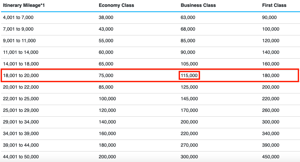 ANA-RTW-Chart.png