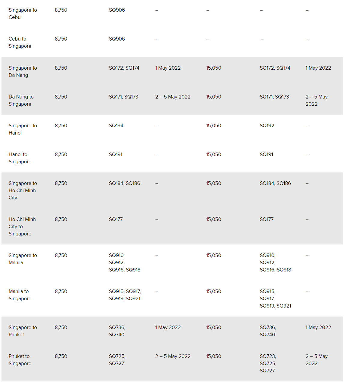 Singapore-Airlines-KrisFlyer-Spontaneous-Escapes-April-2022-Eco-Biz-2.png