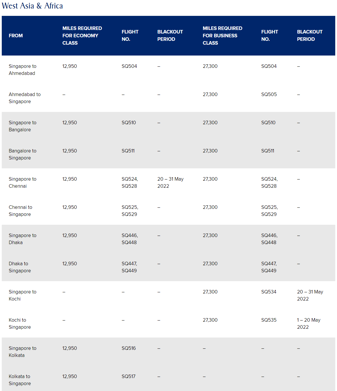 Singapore-Airlines-KrisFlyer-Spontaneous-Escapes-April-2022-Eco-Biz-5.png