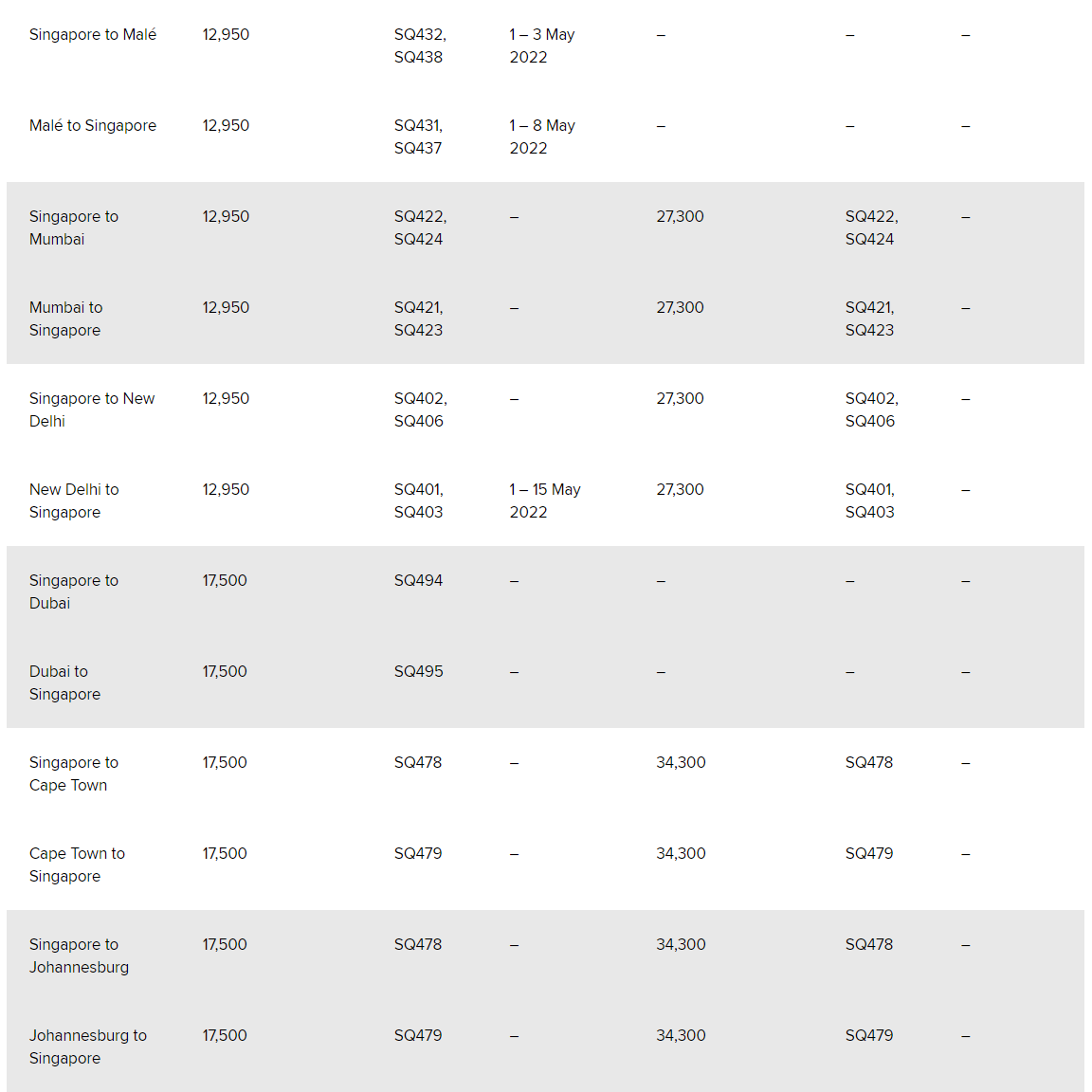 Singapore-Airlines-KrisFlyer-Spontaneous-Escapes-April-2022-Eco-Biz-6.png