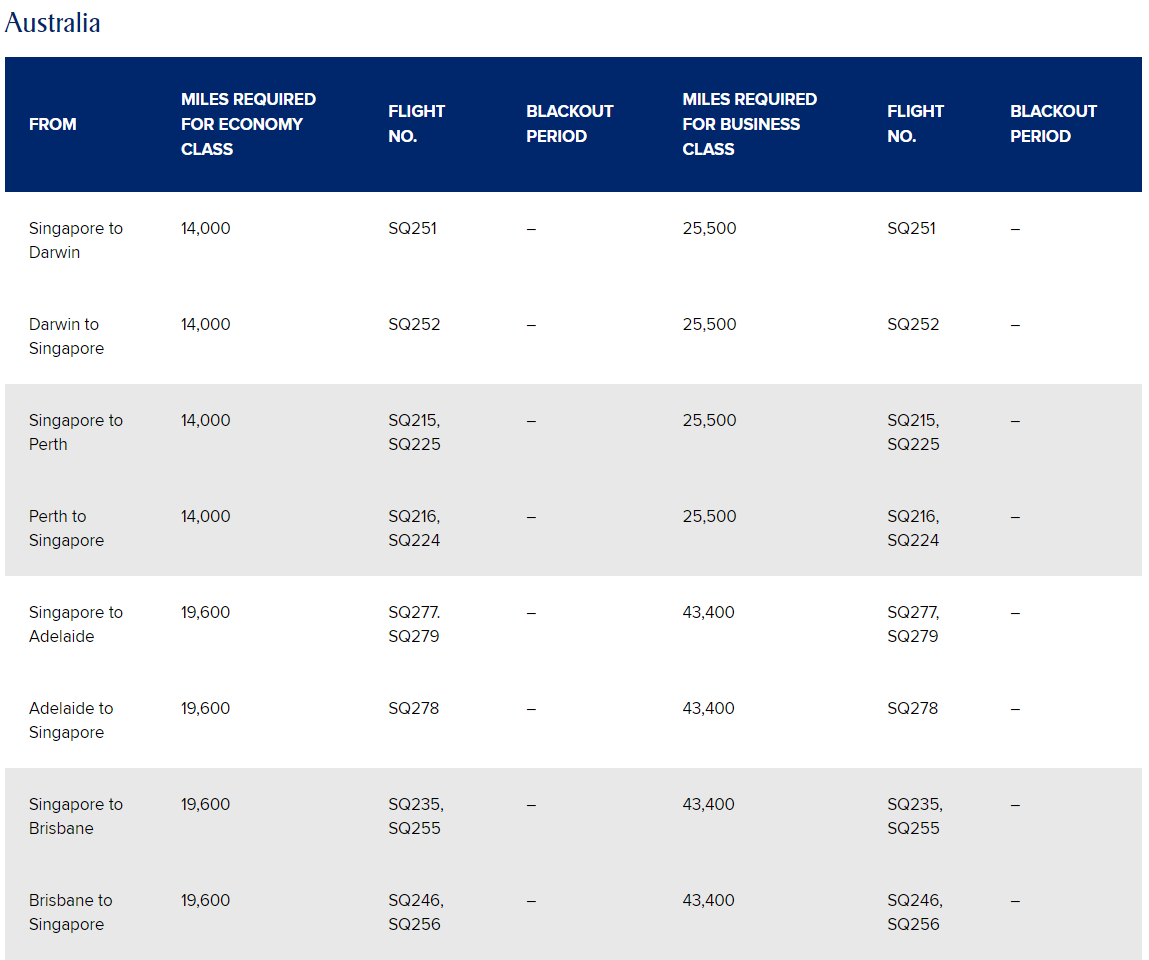 Singapore-Airlines-KrisFlyer-Spontaneous-Escapes-April-2022-Eco-Biz-7.png