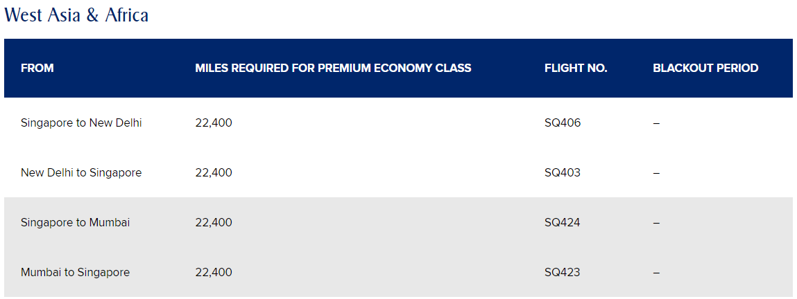 Singapore-Airlines-KrisFlyer-Spontaneous-Escapes-April-2022-PY-2.png