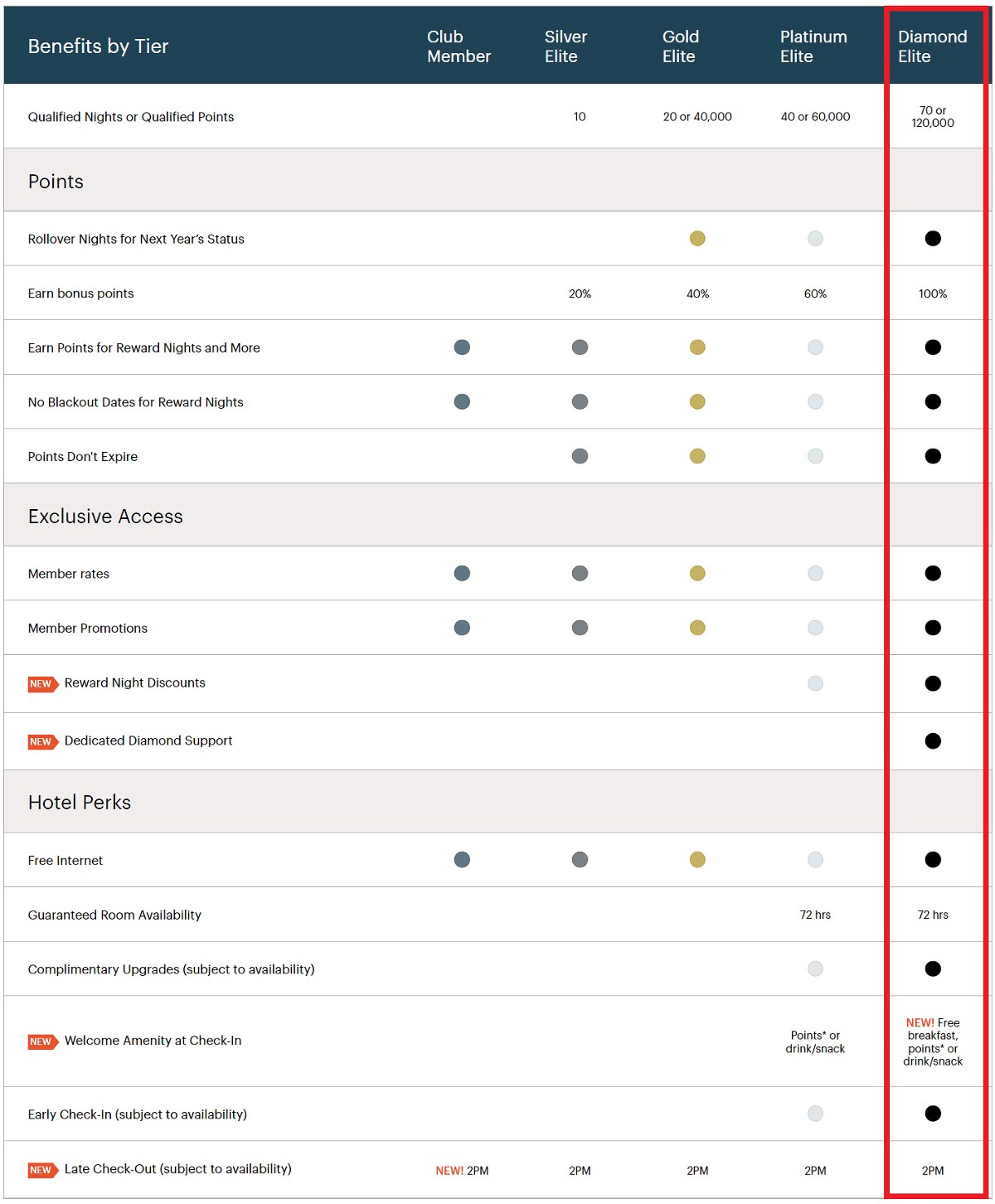 IHG-One-Rewards-Membership-Benefits-Matrix.png