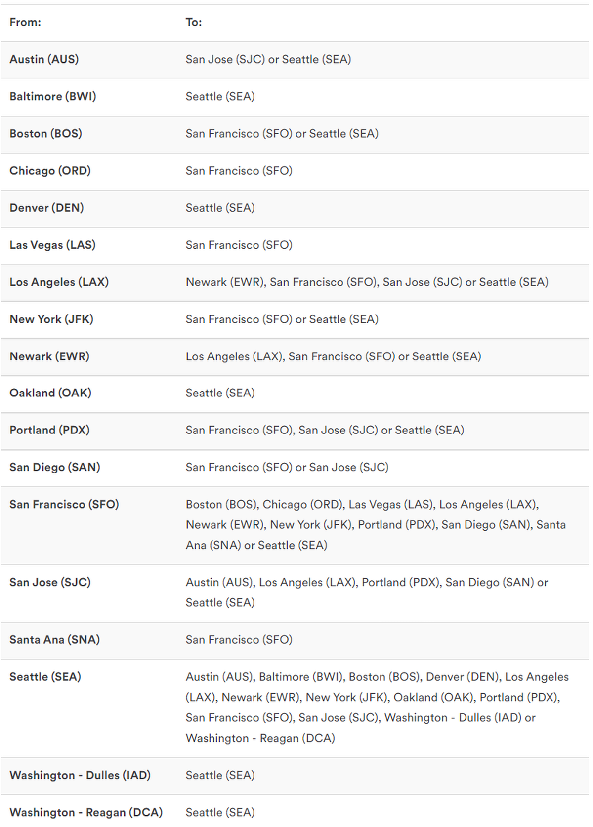 Alaska-Airlines-Mileage-Plan-Google-Double-Miles-February-28-2023.png