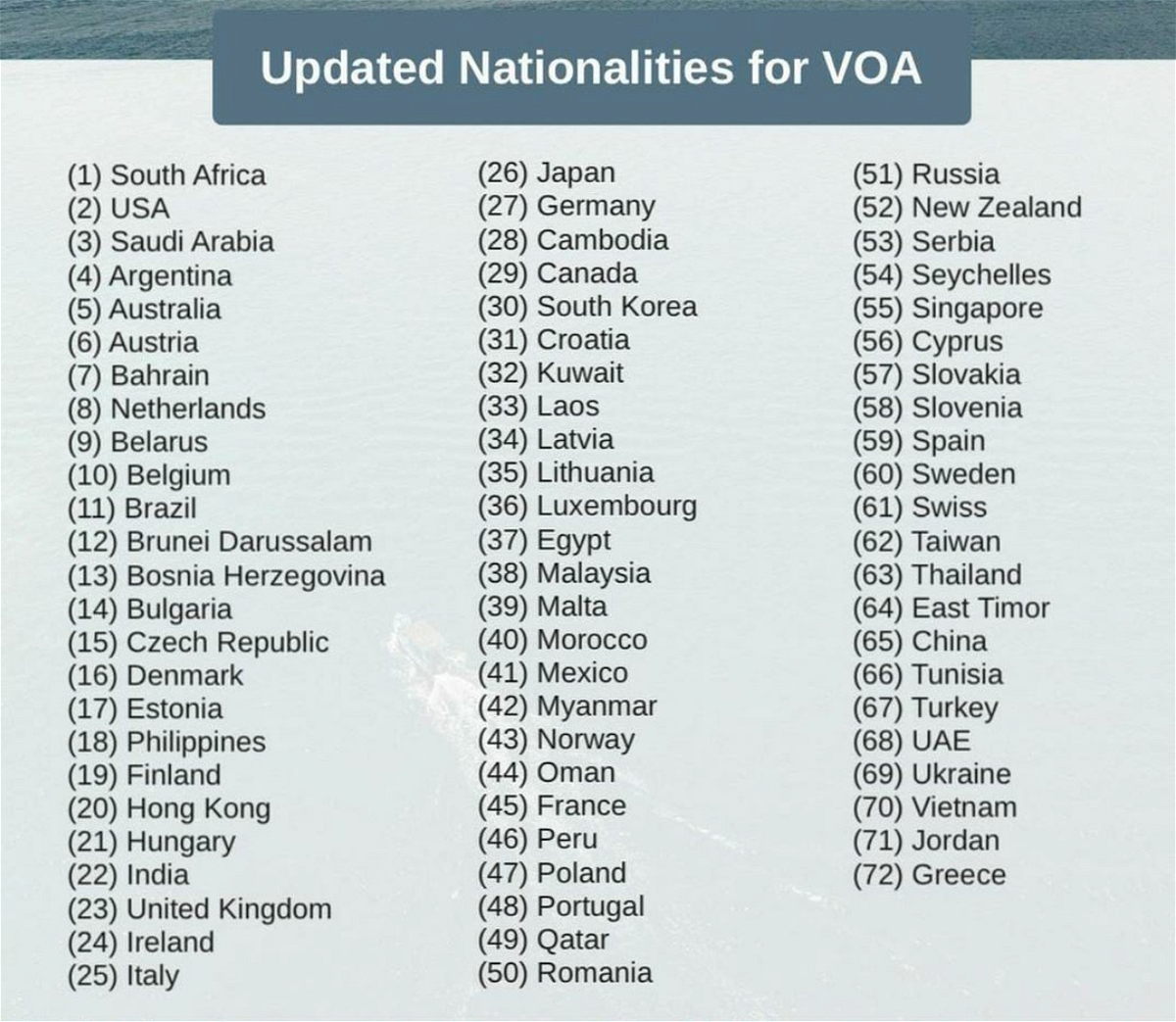 Indones-Visa-On-Arrival-Countries-May-30-2022.png