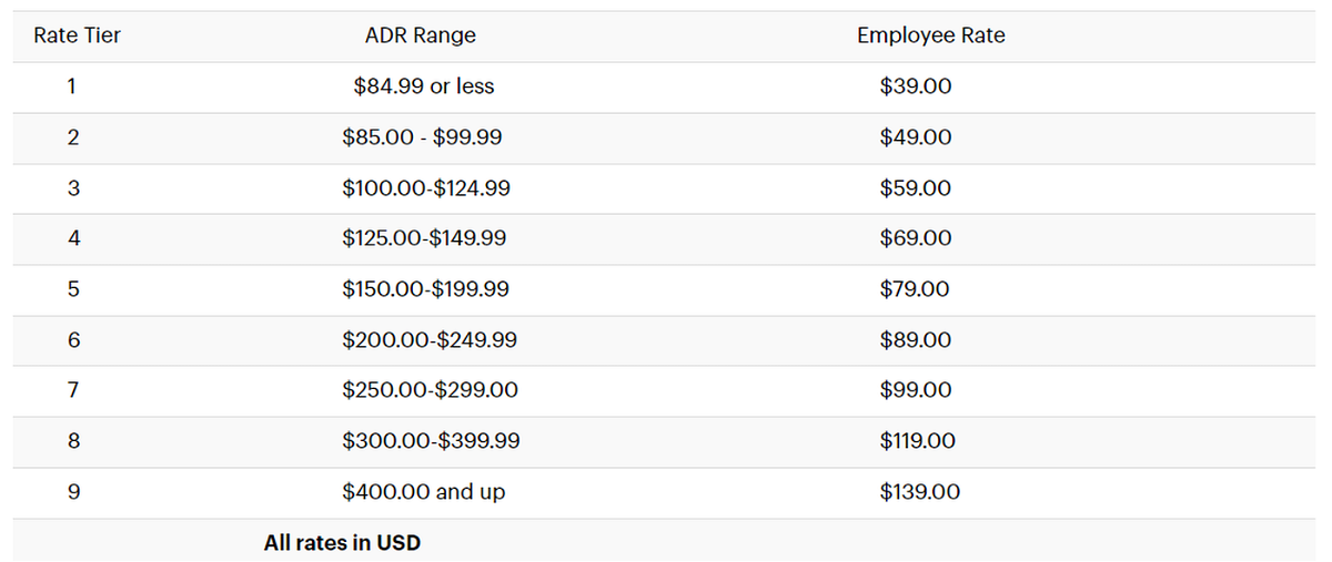 IHG-Hotels-Employee-Rate-Tiers.png